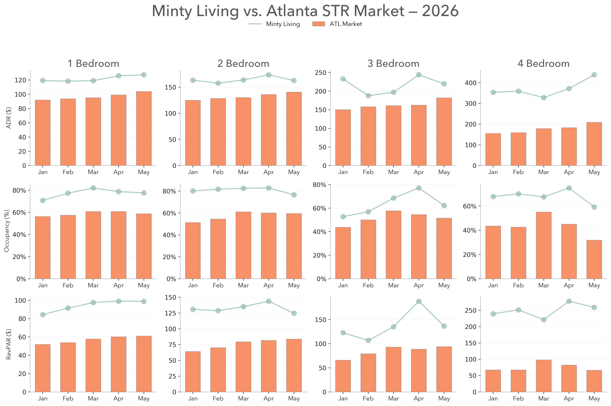 Our Portfolio vs.&nbsp;Atlanta Market