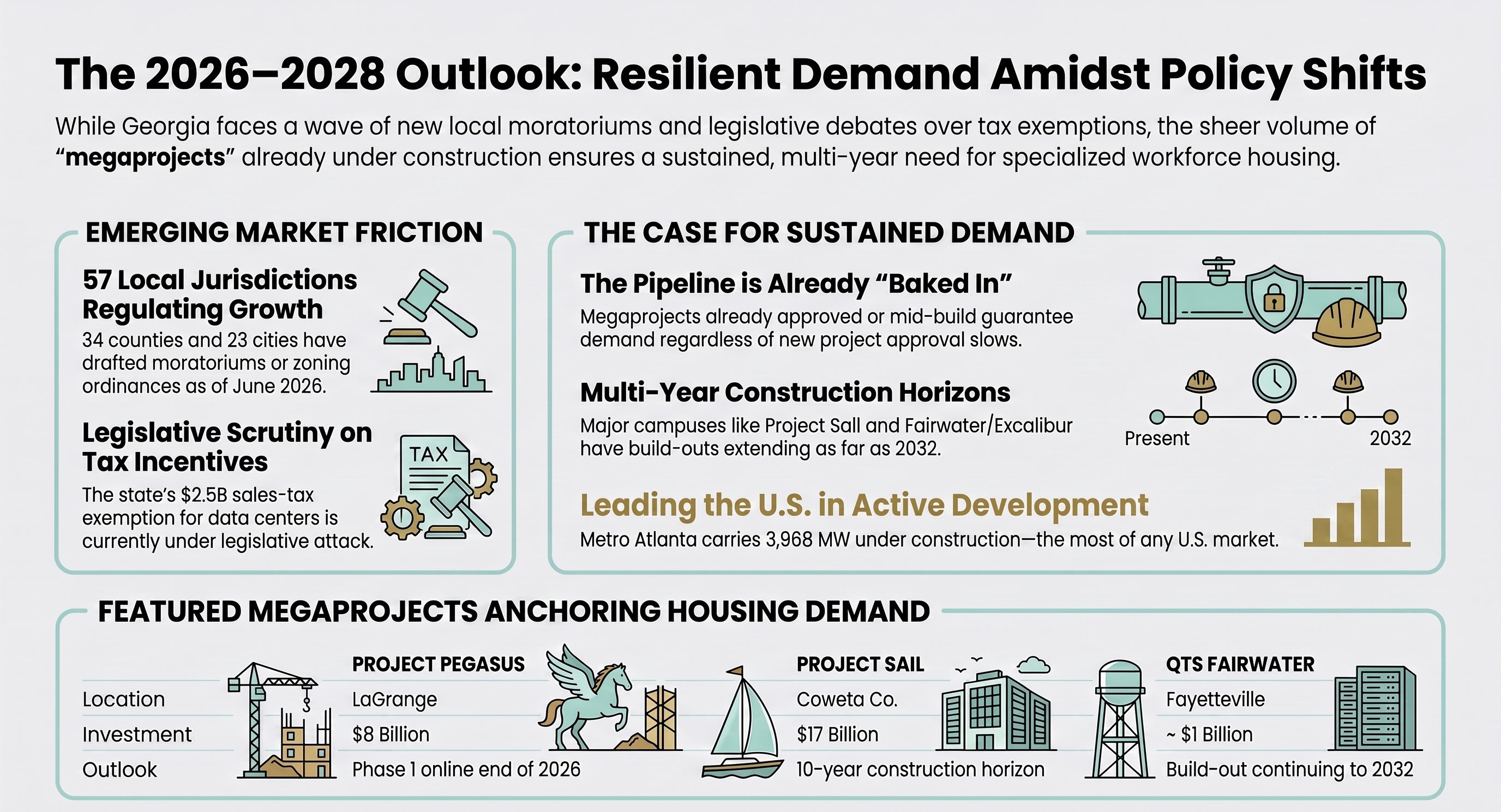 The 2026 to 2028 Outlook: Moratoriums, Tax Fights, and Why Demand Holds