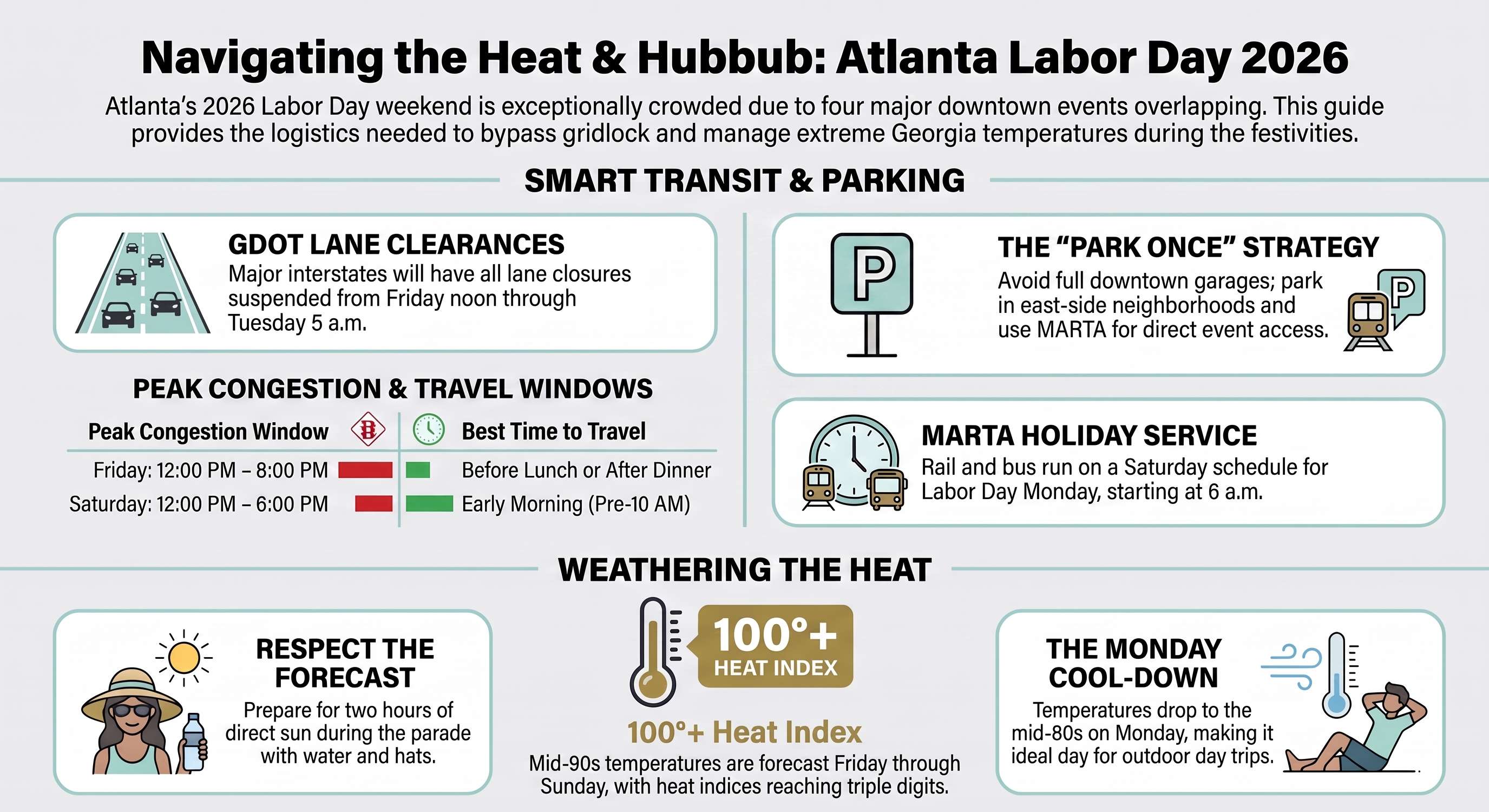 Getting around Atlanta on Labor Day weekend 2026: GDOT lane closure suspension, MARTA holiday schedule, and heat forecast