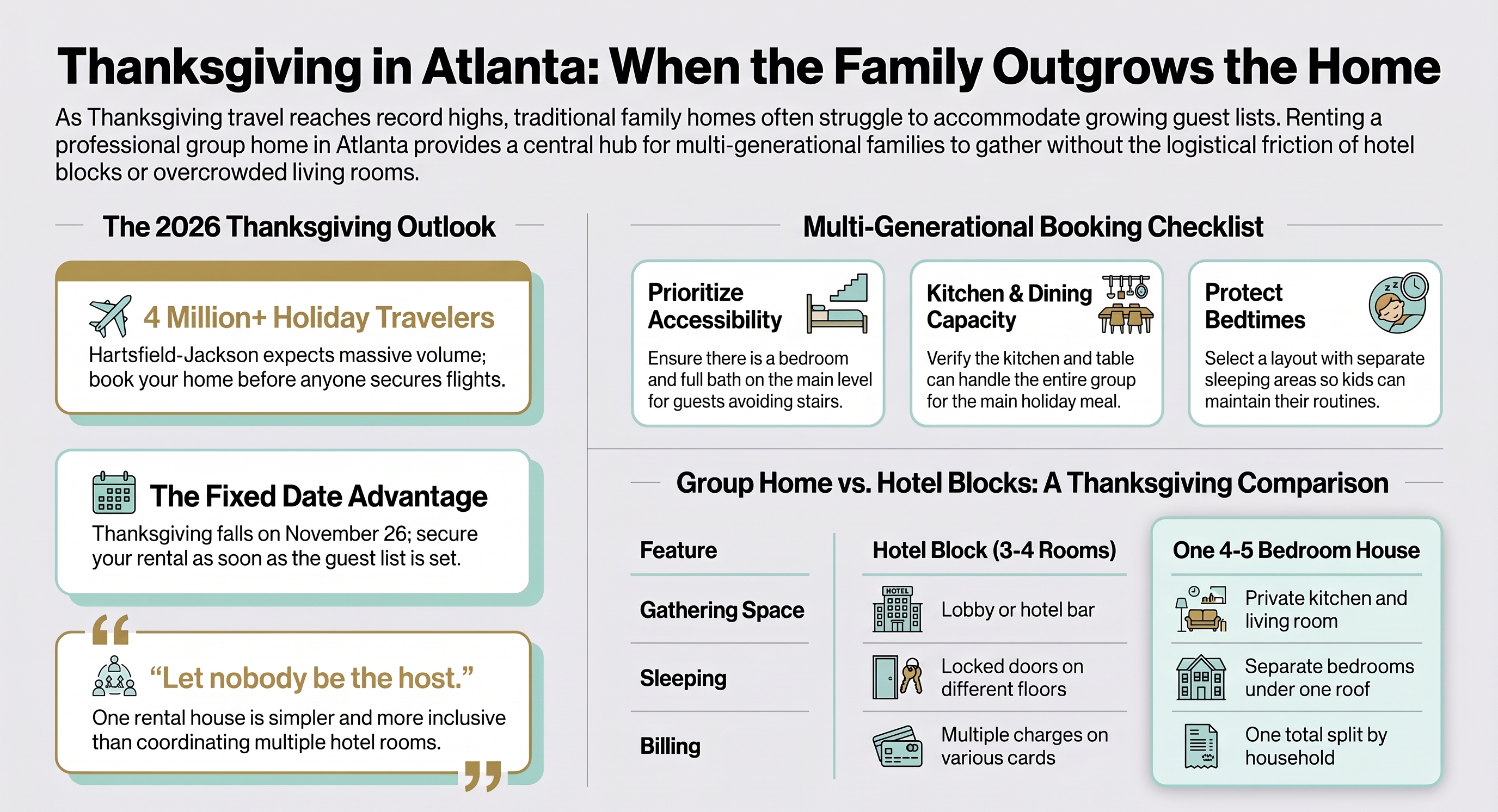 Thanksgiving Week: When Nobody's House Fits Everyone