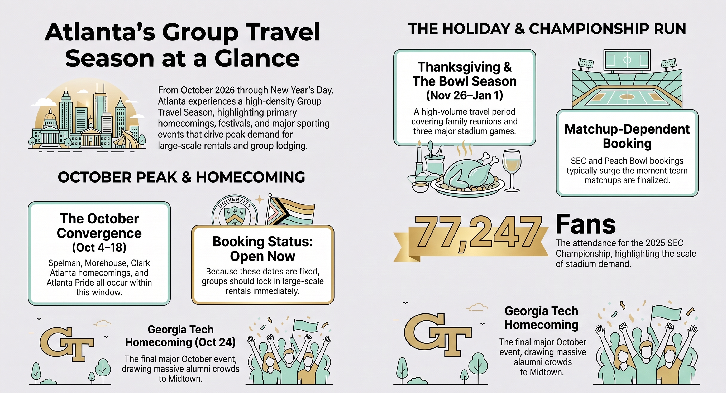 Atlanta's Group Travel Season at a Glance