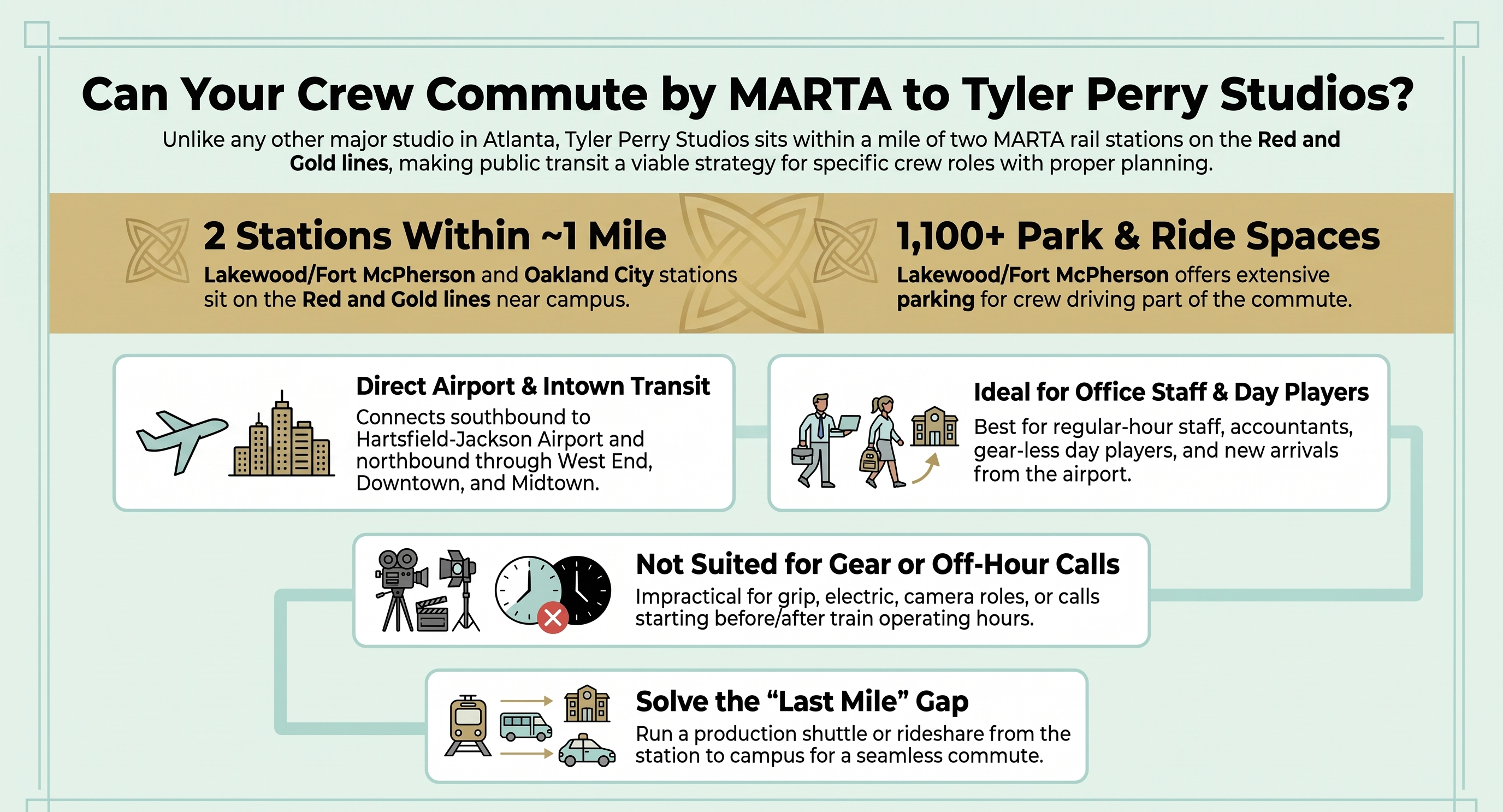 Commuting to Tyler Perry Studios by MARTA: two Red and Gold line stations about a mile from the campus