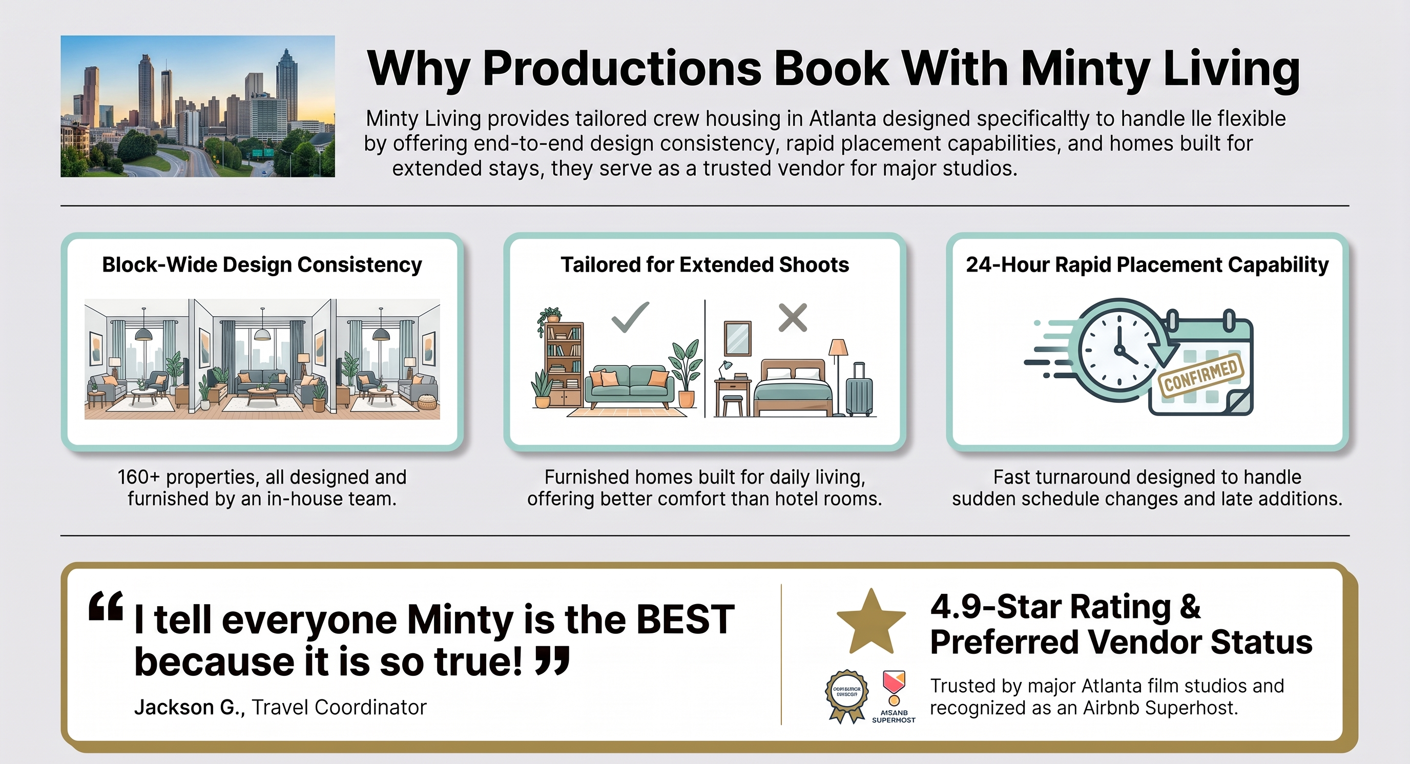 Why productions book with Minty Living: design consistency across a block, homes for long shoots, and 24 hour placement