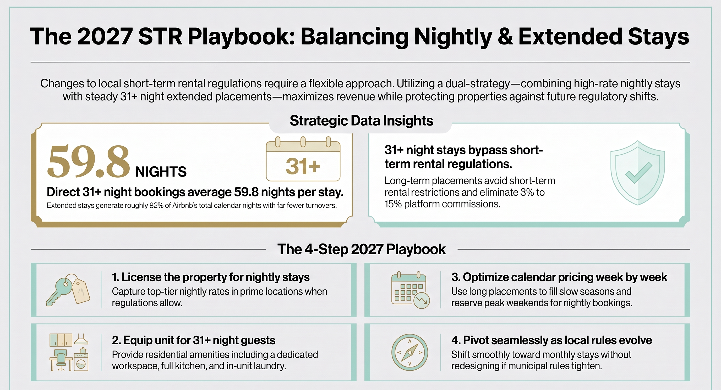 Nightly, 31+ nights, or both: our playbook for 2027