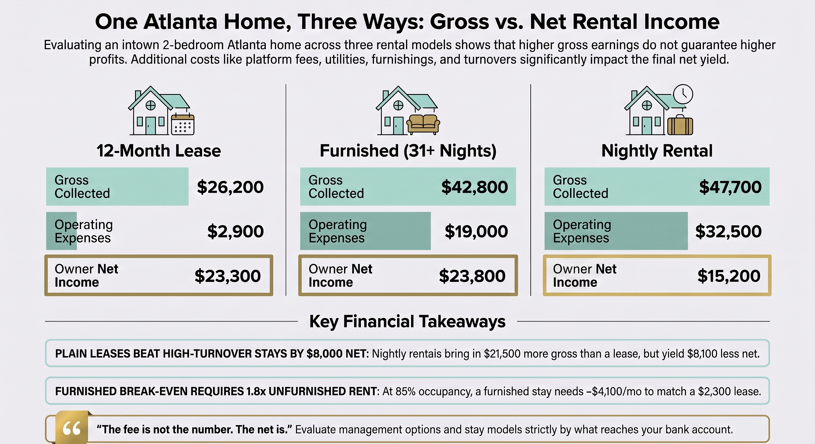 Furnished vs unfurnished rental: one Atlanta home, three ways