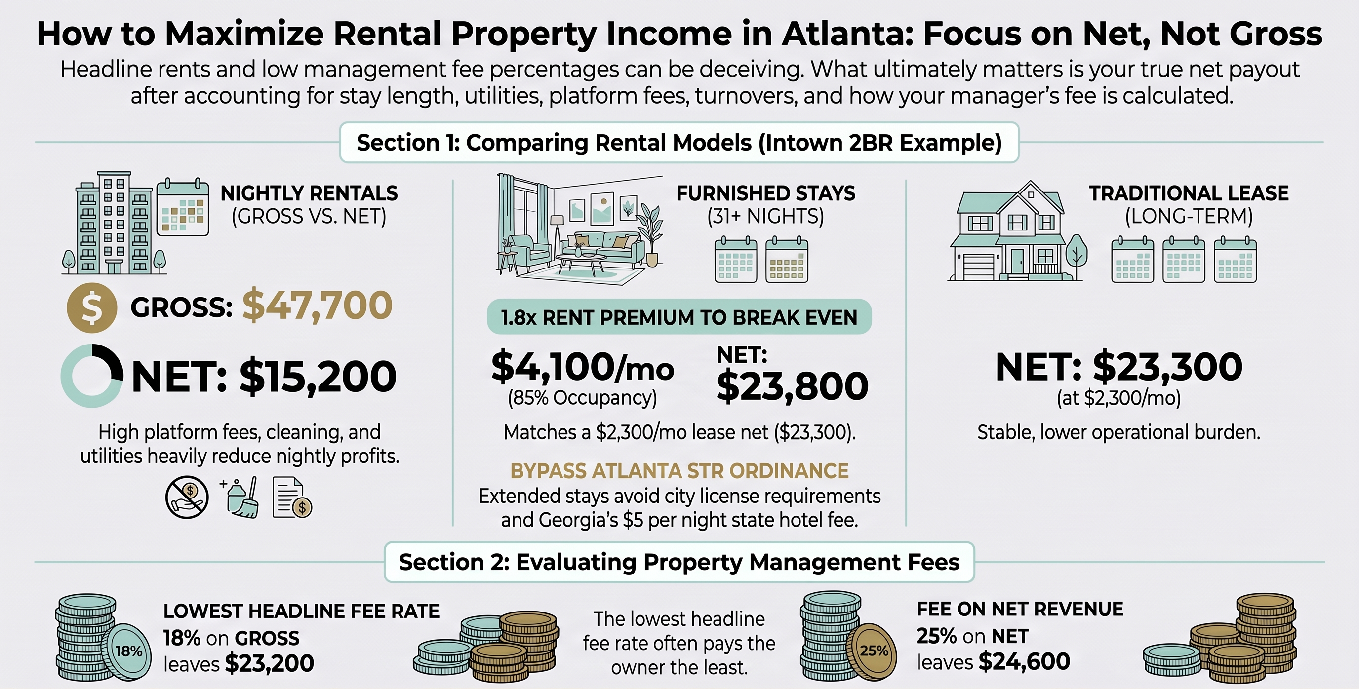 How to Maximize Rental Property Income in Atlanta