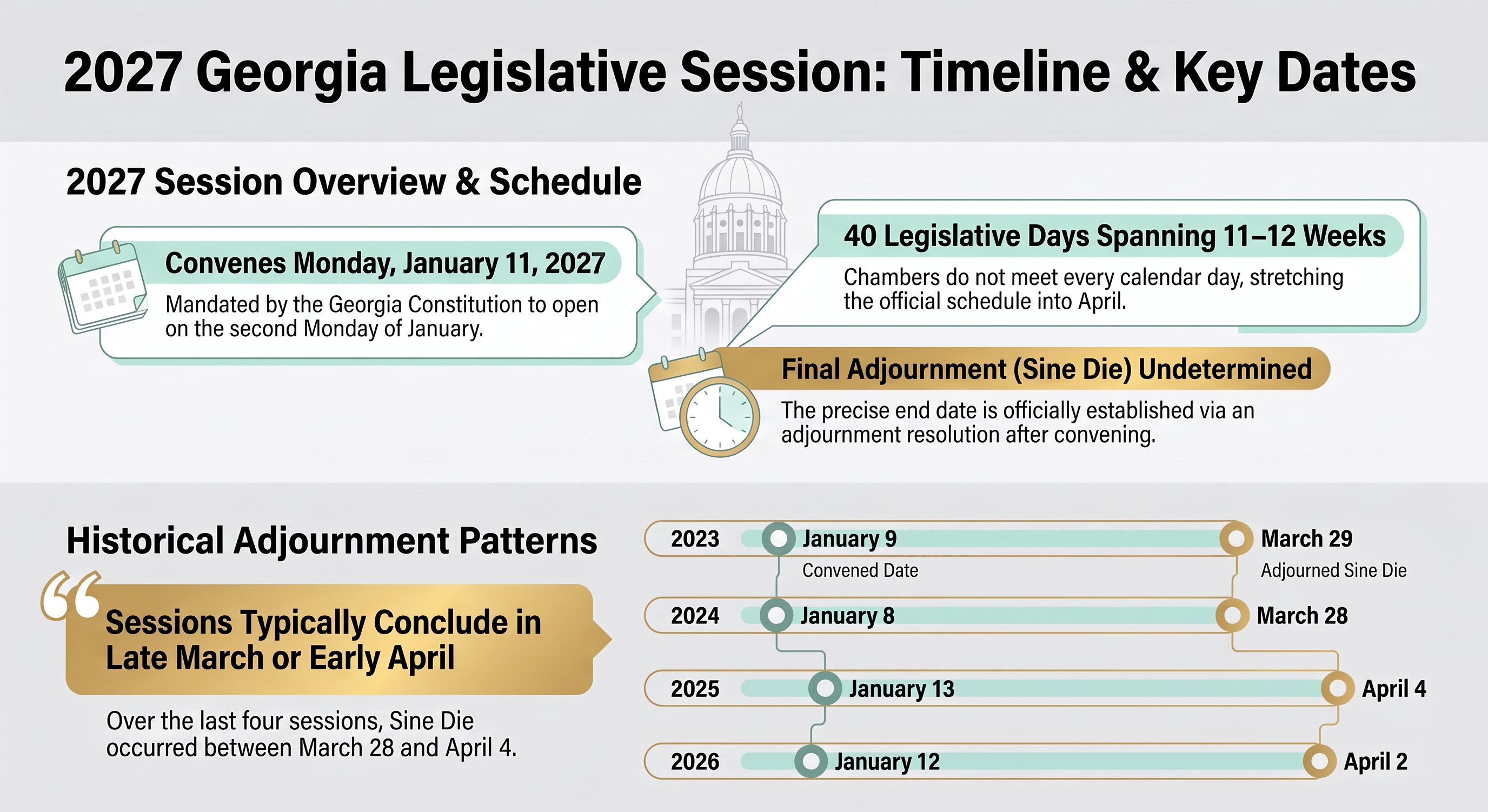 Georgia Legislative Session 2027 Dates and How Long It Lasts