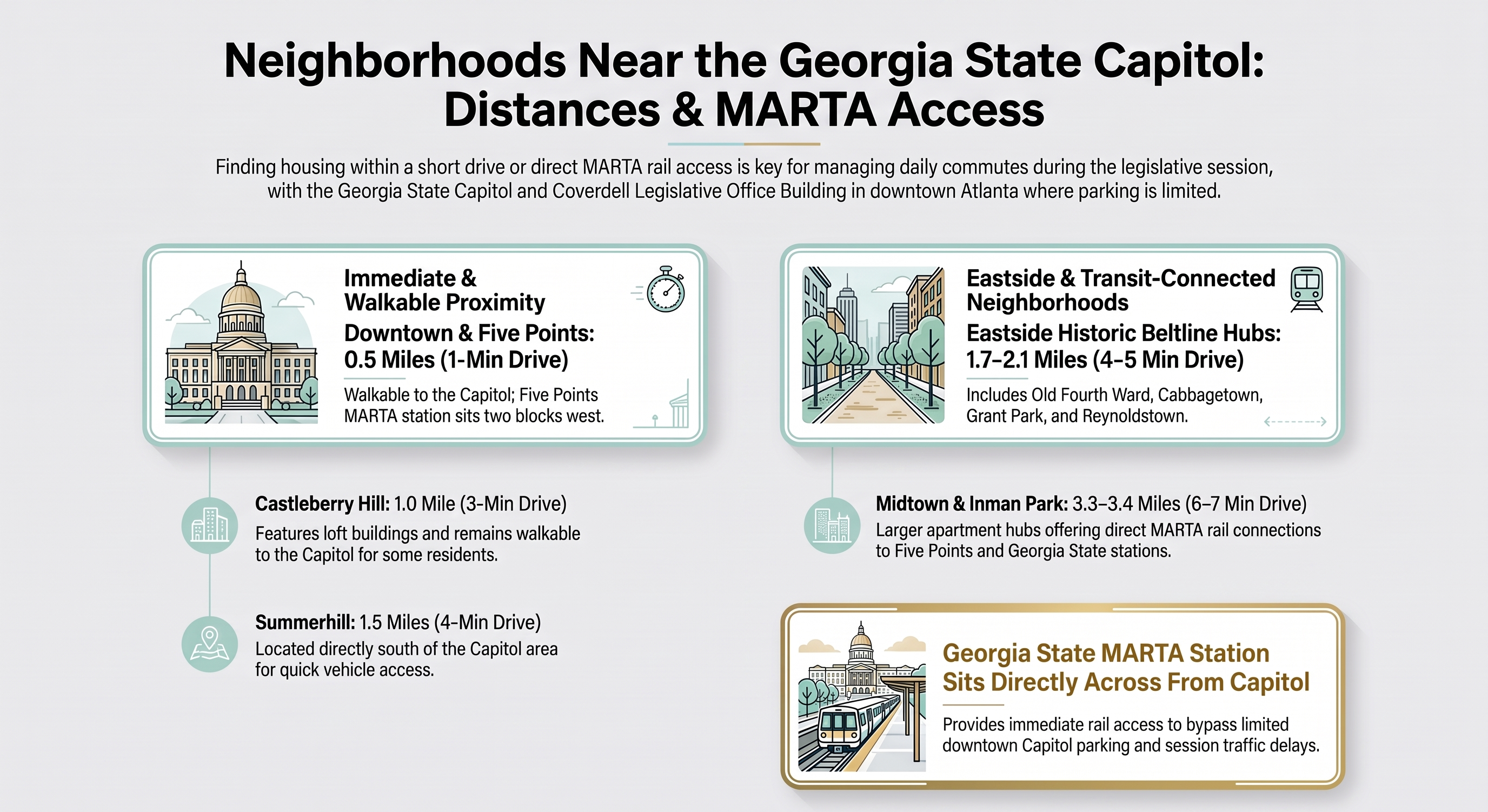 Neighborhoods Near the Capitol, With Distances and MARTA