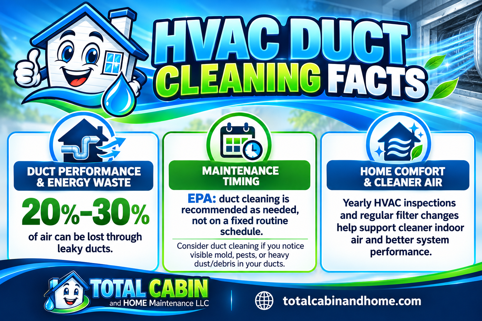 Infographic showing HVAC duct cleaning statistics and energy loss data.