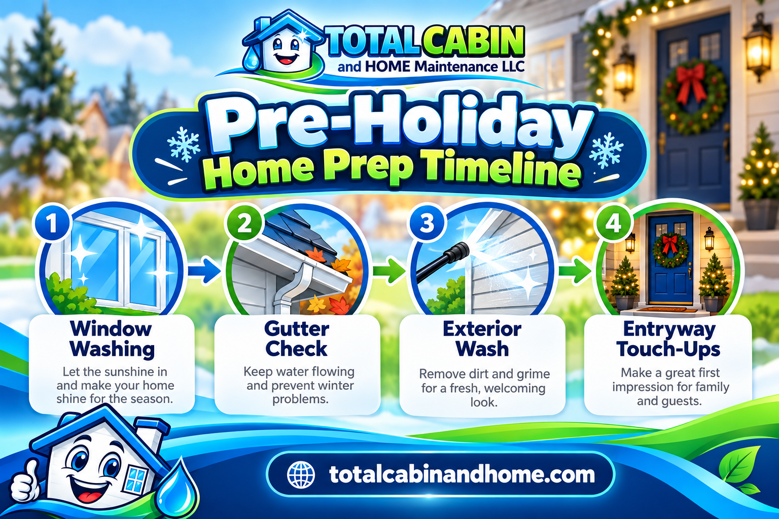 Infographic showing pre-holiday home preparation timeline.