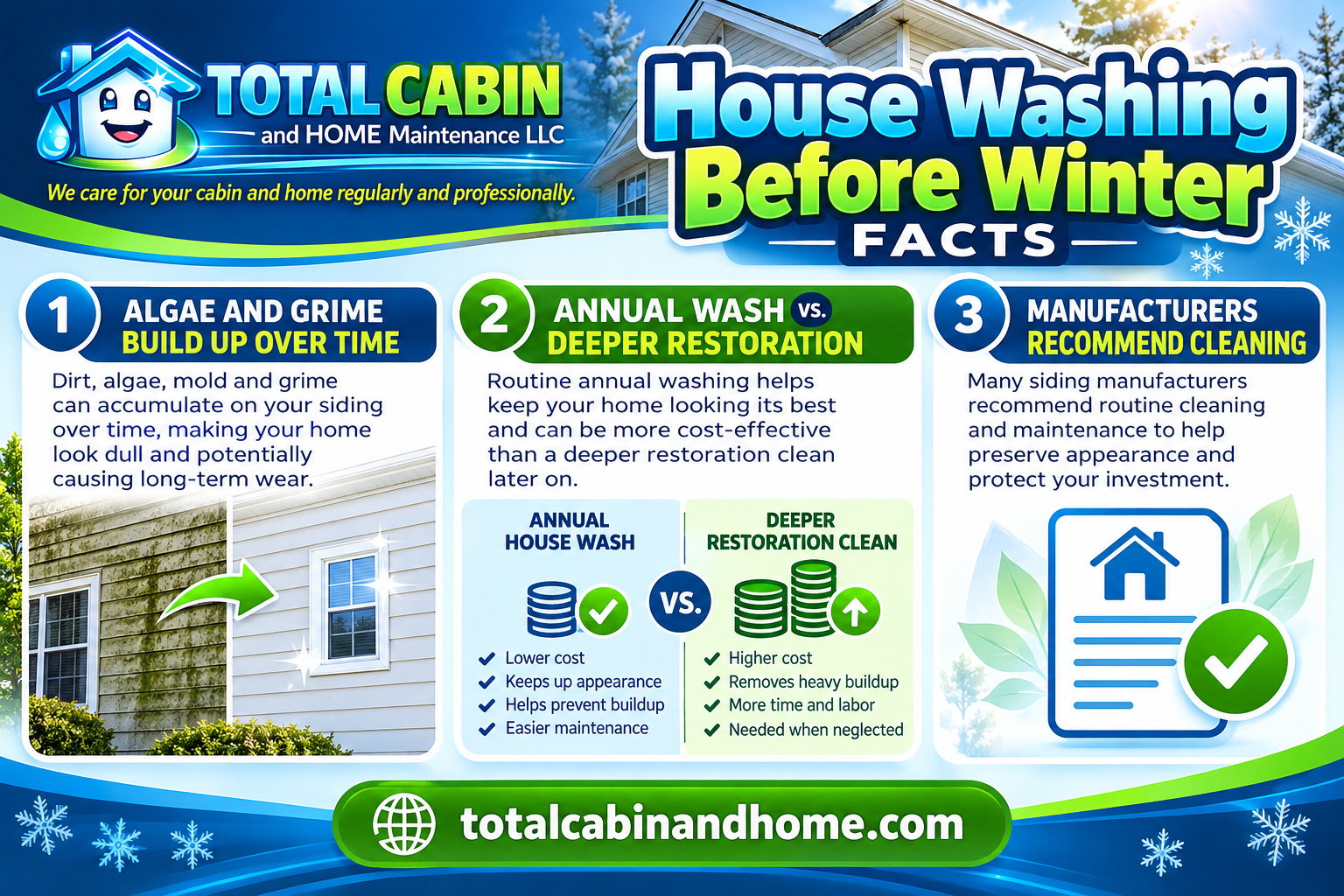 Infographic showing house washing statistics and winter prep benefits.