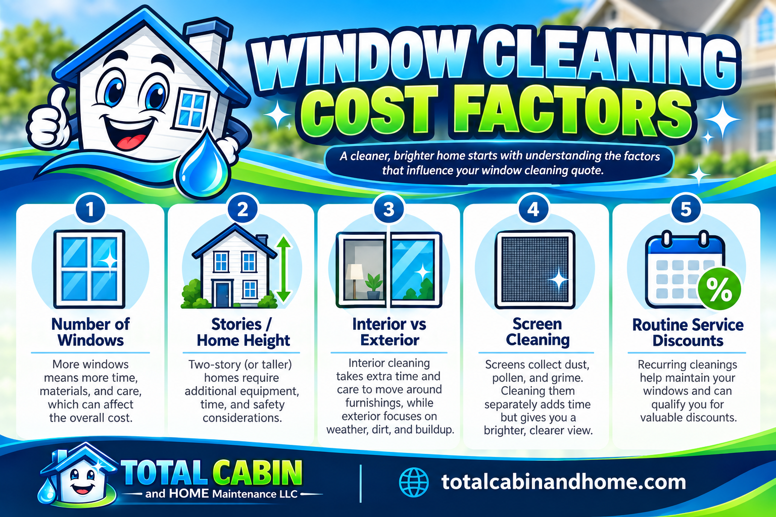 Infographic showing factors that affect window cleaning cost.