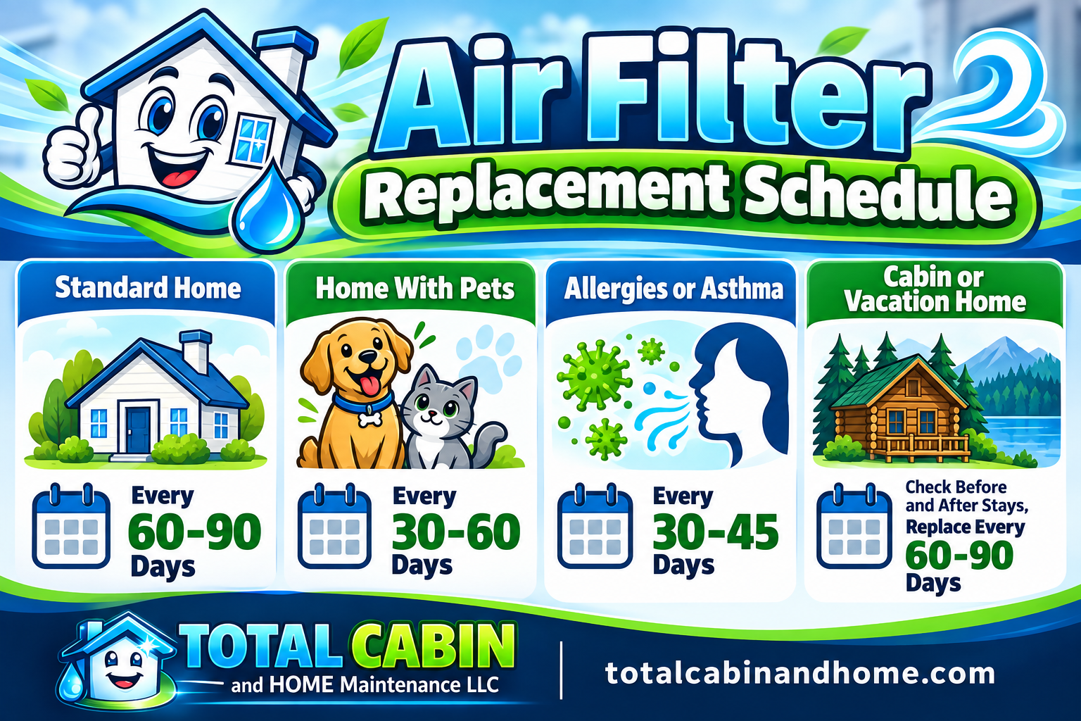 Infographic showing air filter replacement schedules by household type.