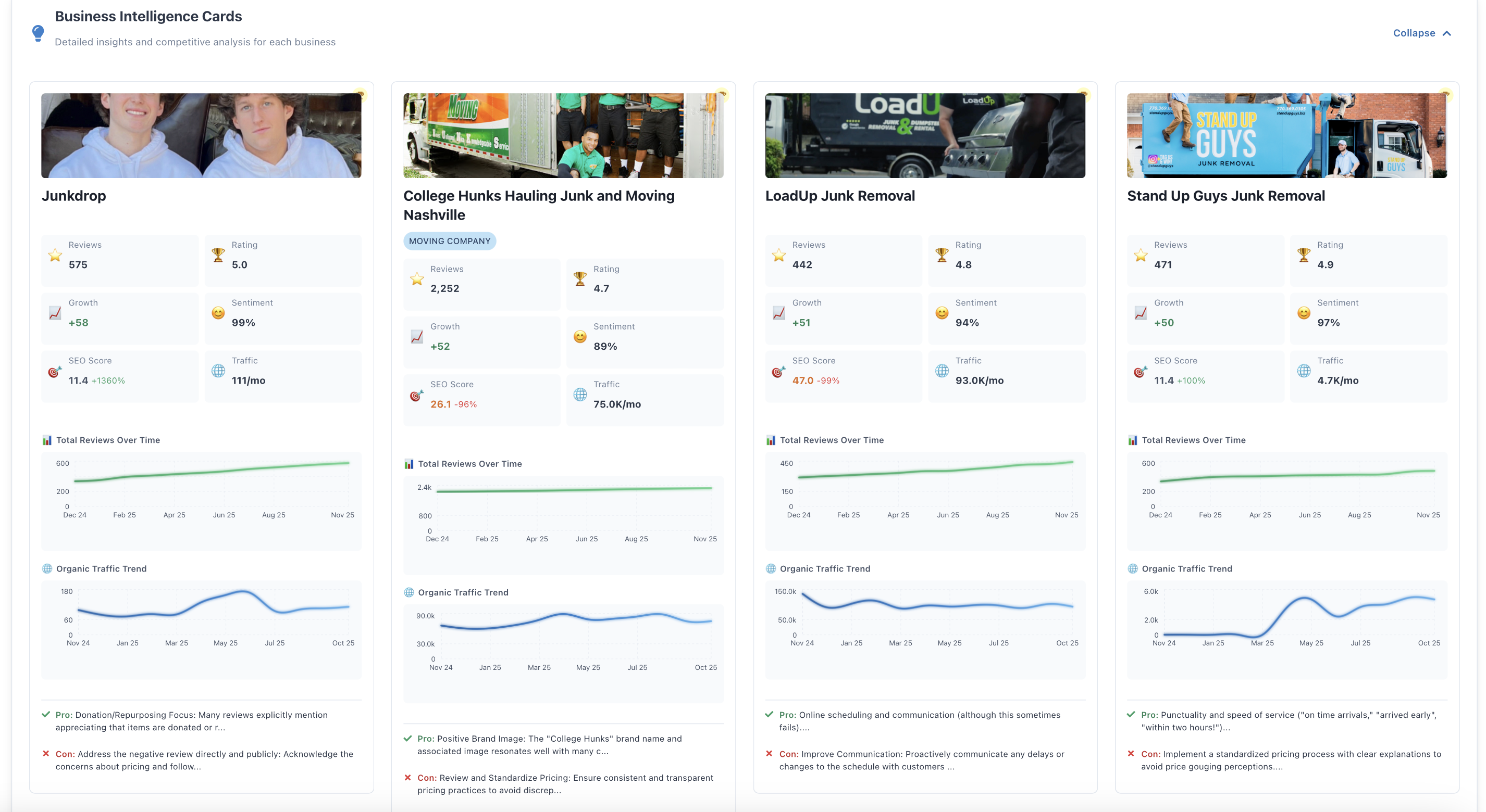 Business Insights Cards screenshot