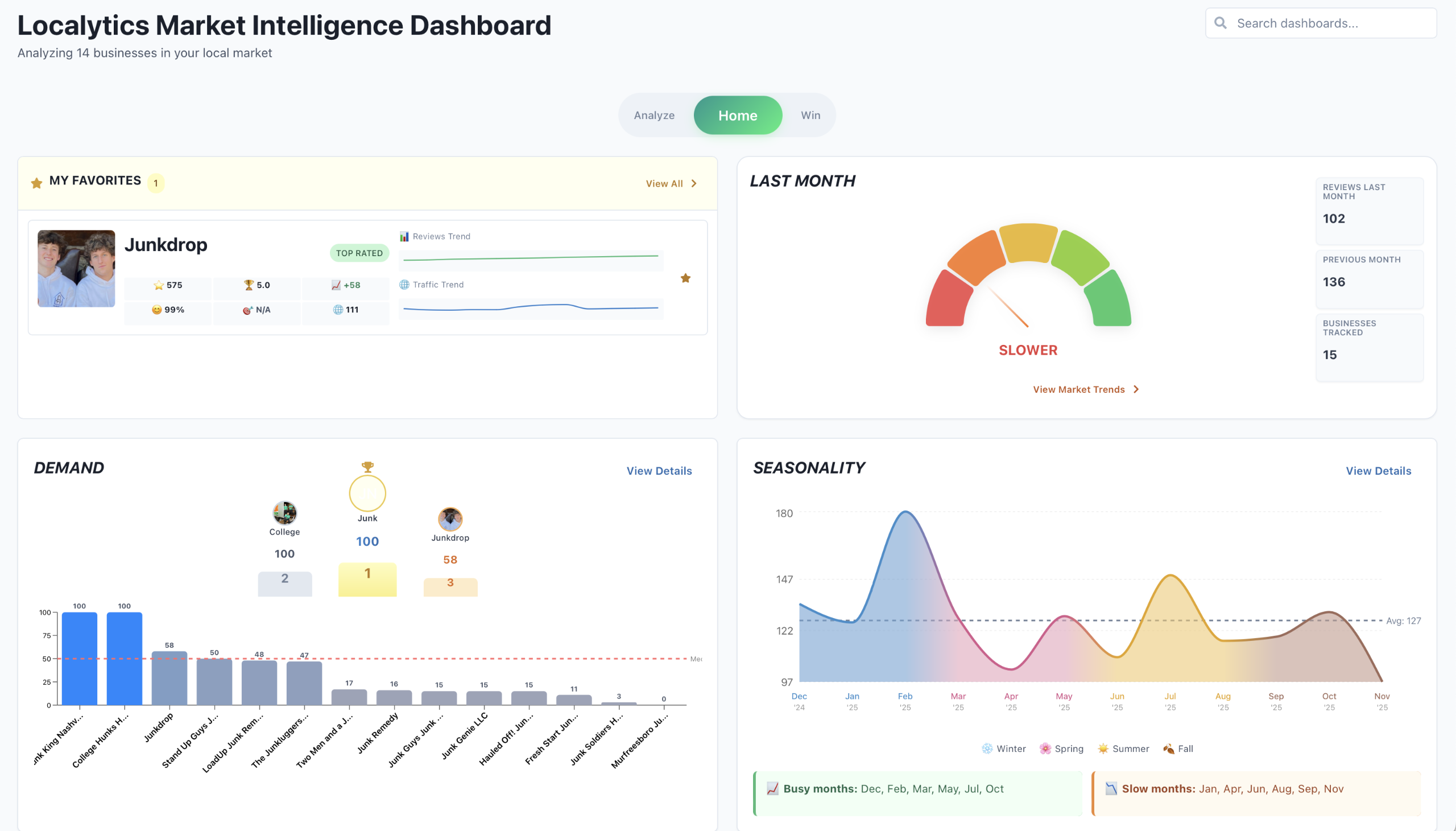 Market Intelligence Dashboard screenshot