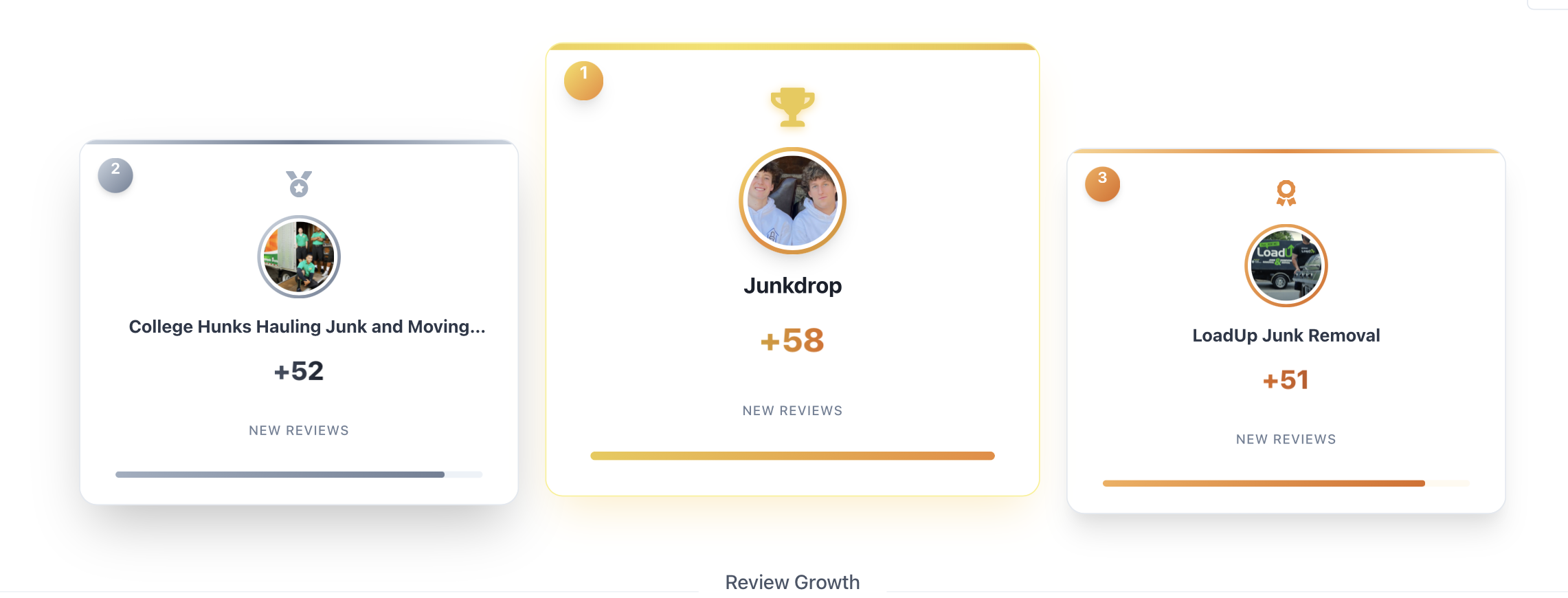 Review Growth screenshot