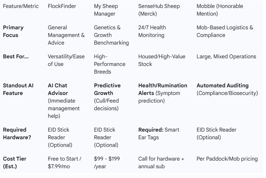Comparison Software Comparison Software