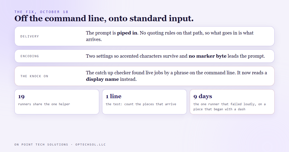Diagram of the fix: the prompt moved from the command line to standard input for all nineteen runners with the encoding set so no marker byte leads it, and the catch up checker that found running jobs by a phrase of the prompt was taught a display name instead
