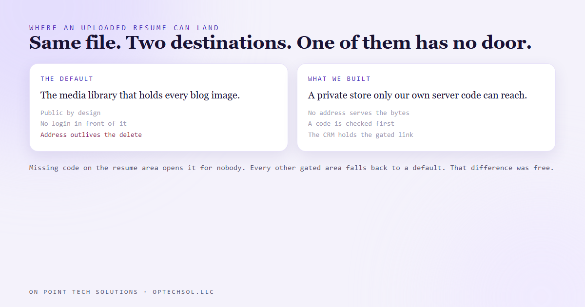 Two destinations for an uploaded file: a public media library with no login, and a private store behind a gate
