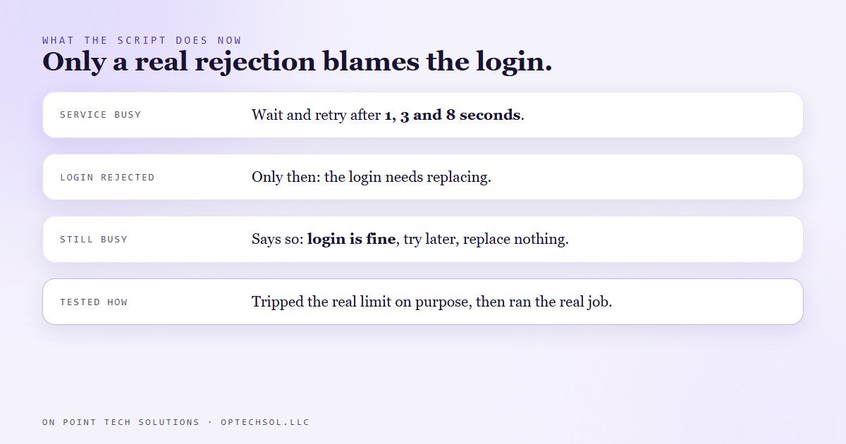 Diagram of the fix: a busy reply is retried after one, three and eight seconds, only a real rejection blames the login, and running out of retries reports that the login is fine and the service is busy