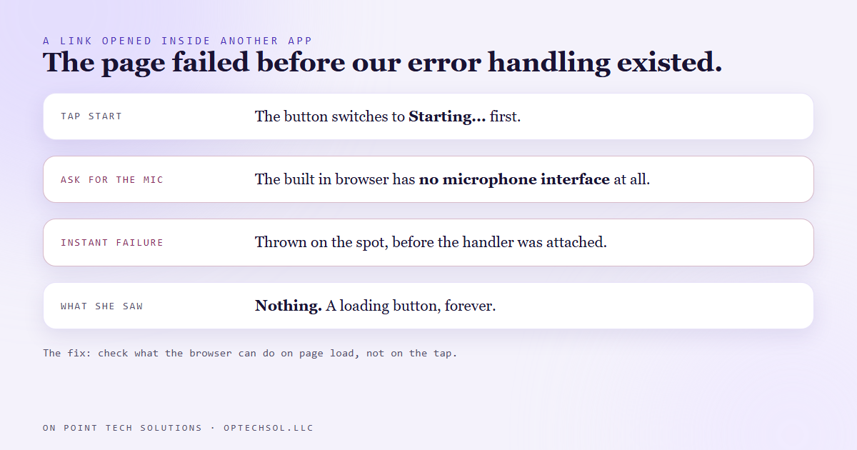 Four rows tracing the failure from tapping start, to asking for a microphone that does not exist, to an instant error our handler was never attached to, to a button stuck on Starting