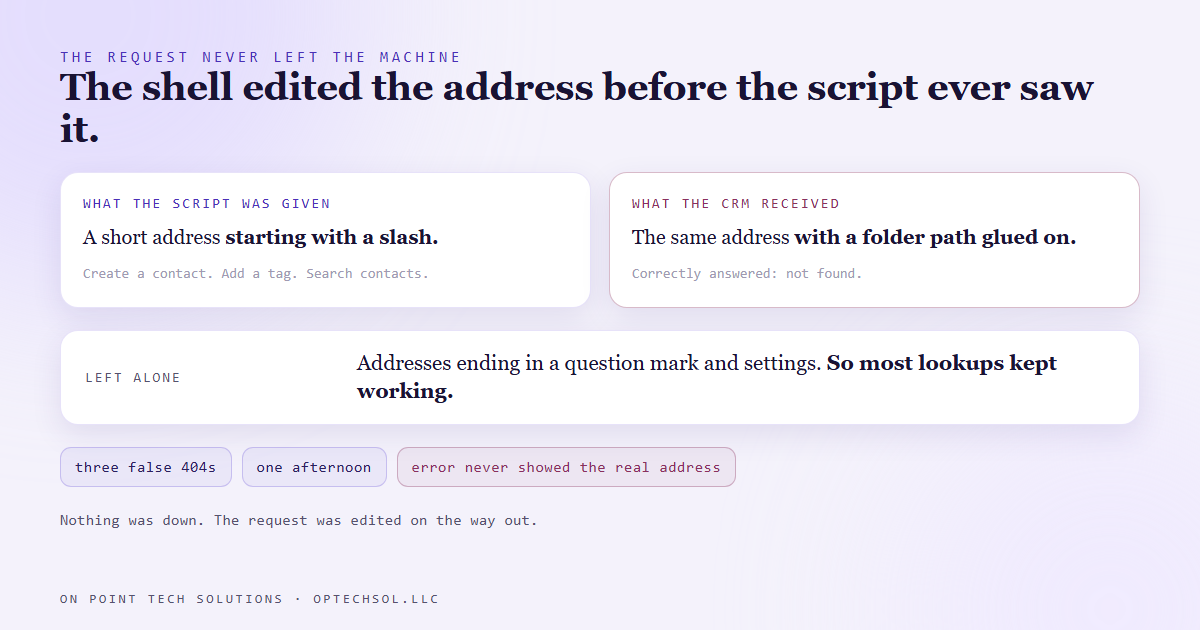 Diagram of the request path: the script's short address starting with a slash is rewritten by the shell into a file path on the computer, so the CRM receives an address that does not exist and correctly answers not found, while the error never shows the rewritten address