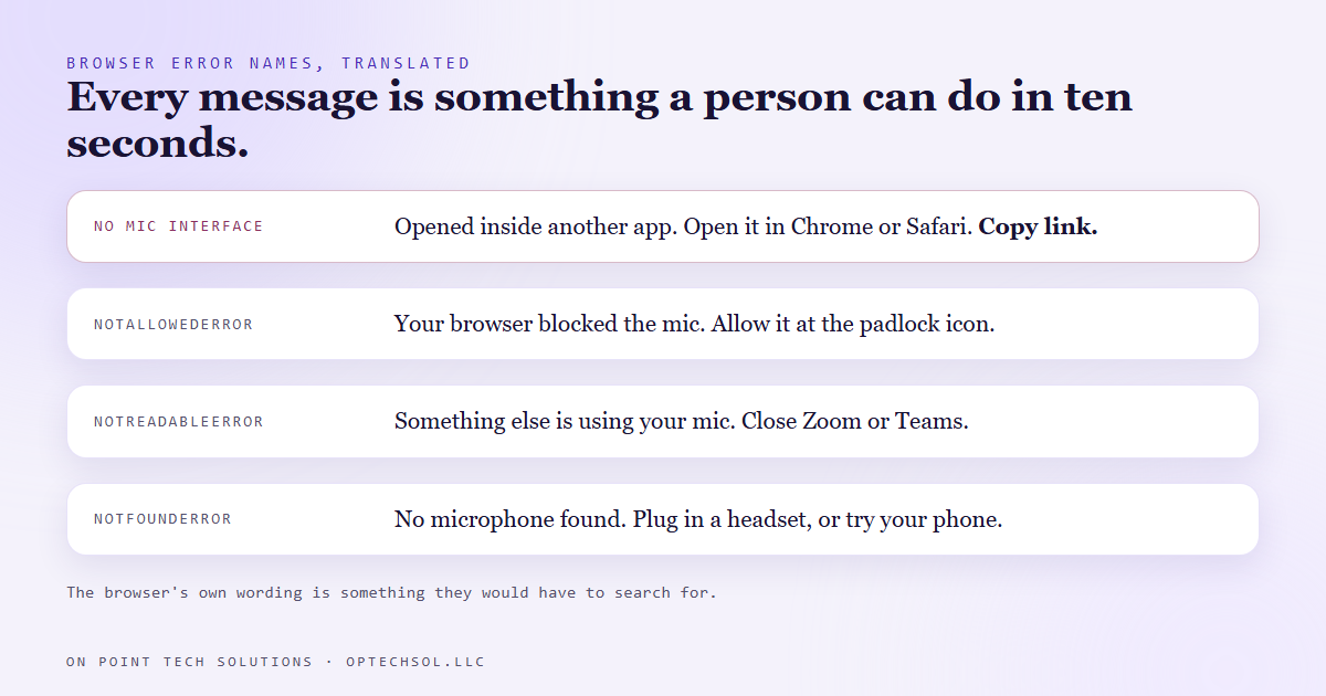 The browser's own microphone error names on the left mapped to the plain instructions the page now shows on the right