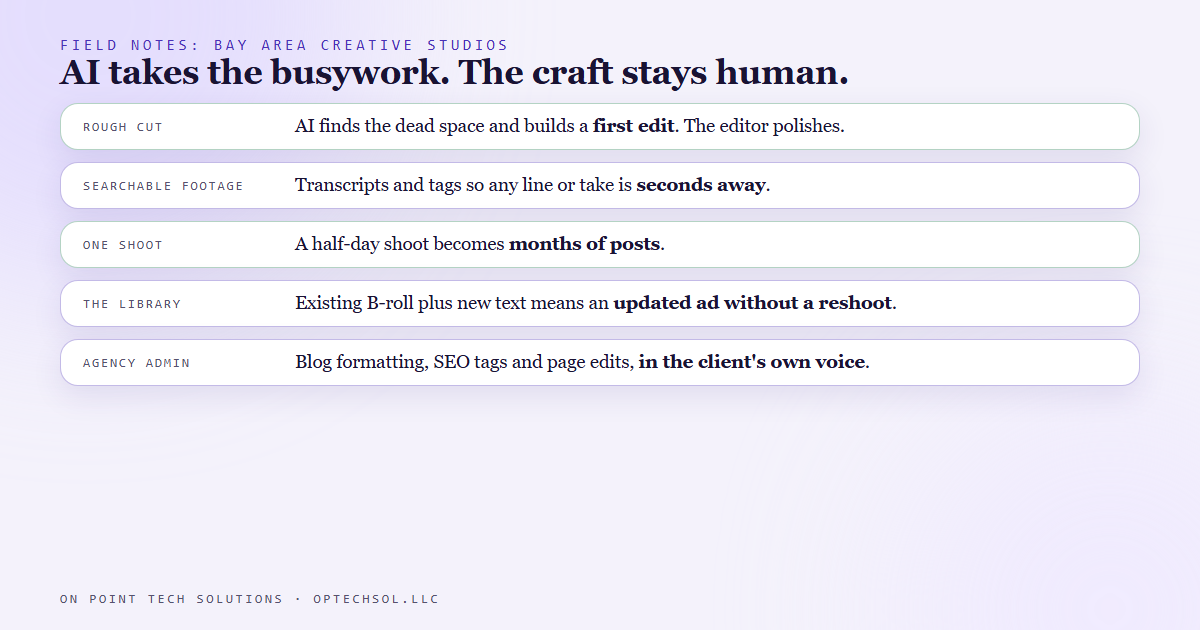 Diagram of five ways Bay Area creative studios are using AI: the first rough cut, searchable footage, one shoot for months of content, reusing the library, and agency busywork