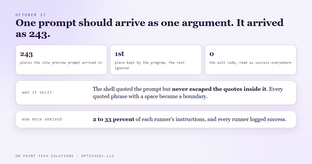 Diagram of the October 17 measurement: a prompt that should arrive as one argument arrived as 243 pieces, the program kept the first piece and exited with a success code, and the runners delivered between 2 and 33 percent of their instructions