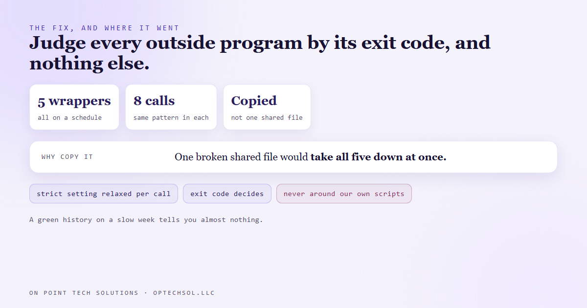 The fix: run each outside program with the strict setting relaxed for that one call and judge it only by its exit code, copied into five scheduled wrappers across eight calls instead of one shared file, and left off our own scripts that use the error channel for real failures