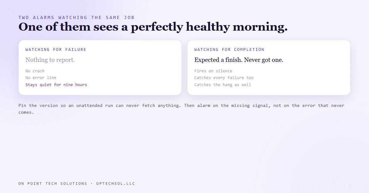 Two monitors on the same job: one watching for failures sees nothing wrong, one watching for completions catches the hang