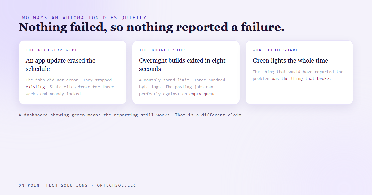 Two silent failure modes: a scheduler registry wiped by an update, and headless runs exiting instantly while dashboards stay green
