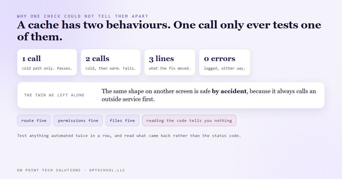 A checking routine that runs one request and calls the endpoint healthy against one that runs two in a row and compares them, showing that a single call cannot tell a working cache from one that returns an empty success on every request after the first