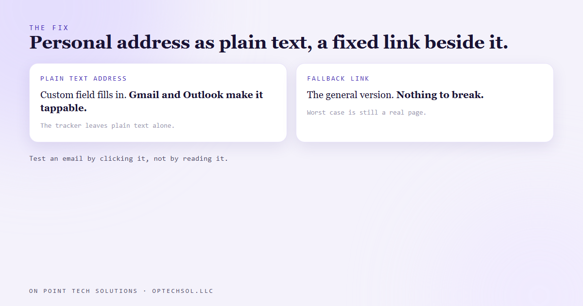 Diagram of the fix: the personalized address sits in the email as plain text so the custom field fills in, and a fixed fallback link to the general presentation sits beside it so every click lands somewhere real