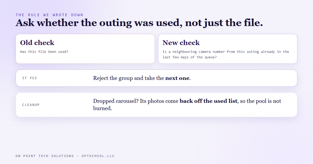 Diagram of the new rule: the old check asked whether this file was used, the new one asks whether this outing was used in the last few days of the queue by looking for neighbouring camera numbers, and photos from a dropped carousel go back into the pool