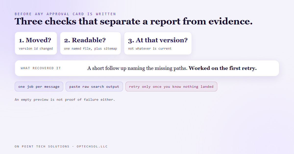 Three numbered checks run before any approval card is written: the version id moved, a named new file and the sitemap can be read back, and both are read at that exact version, with a note that a retry is safe only once you know nothing landed