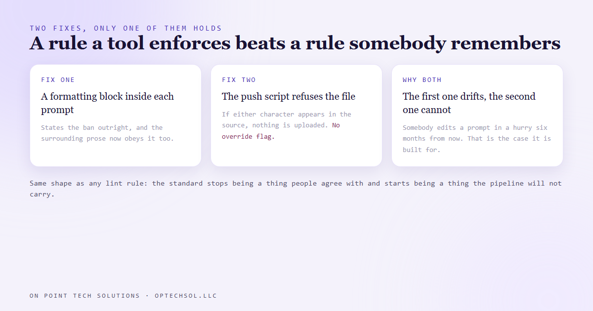 Two fixes for AI agent style drift: a formatting block inside the prompt and a push script that refuses any file containing the banned character