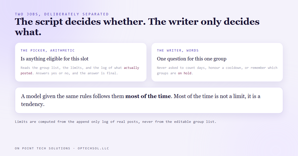 A gatekeeper script decides whether any post is allowed, and only then does the writing step produce words for the chosen group