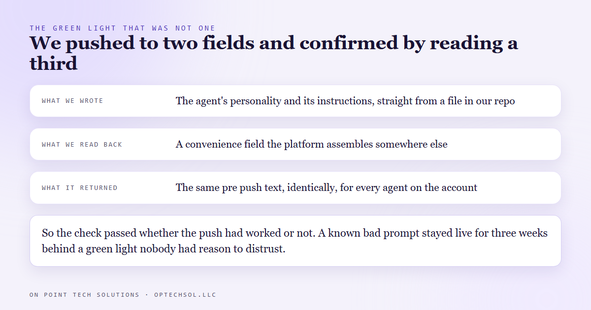 Pushing an AI agent prompt to two fields and confirming it by reading a stale third field that never changes