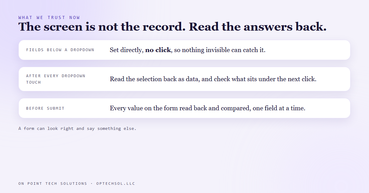 Checklist comparing the old way, trusting clicks and screenshots, with the new way: set fields below a dropdown without clicking, read each answer back as data, check the whole form before submit