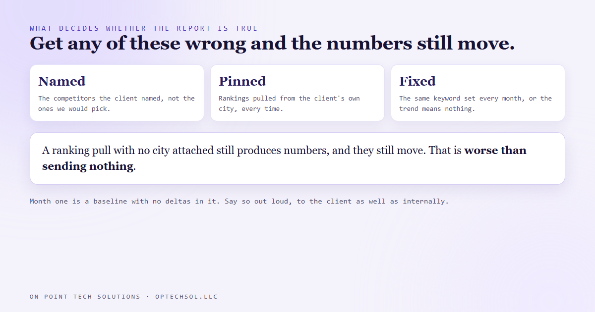 What decides whether a client report is true: the competitor list the client named, rankings pinned to their own city, and a keyword set that never changes
