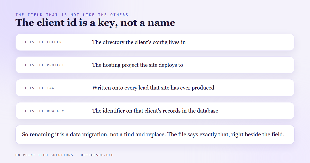The client id ties together the folder, the hosting project, the database rows and every lead tag, so renaming it is a data migration