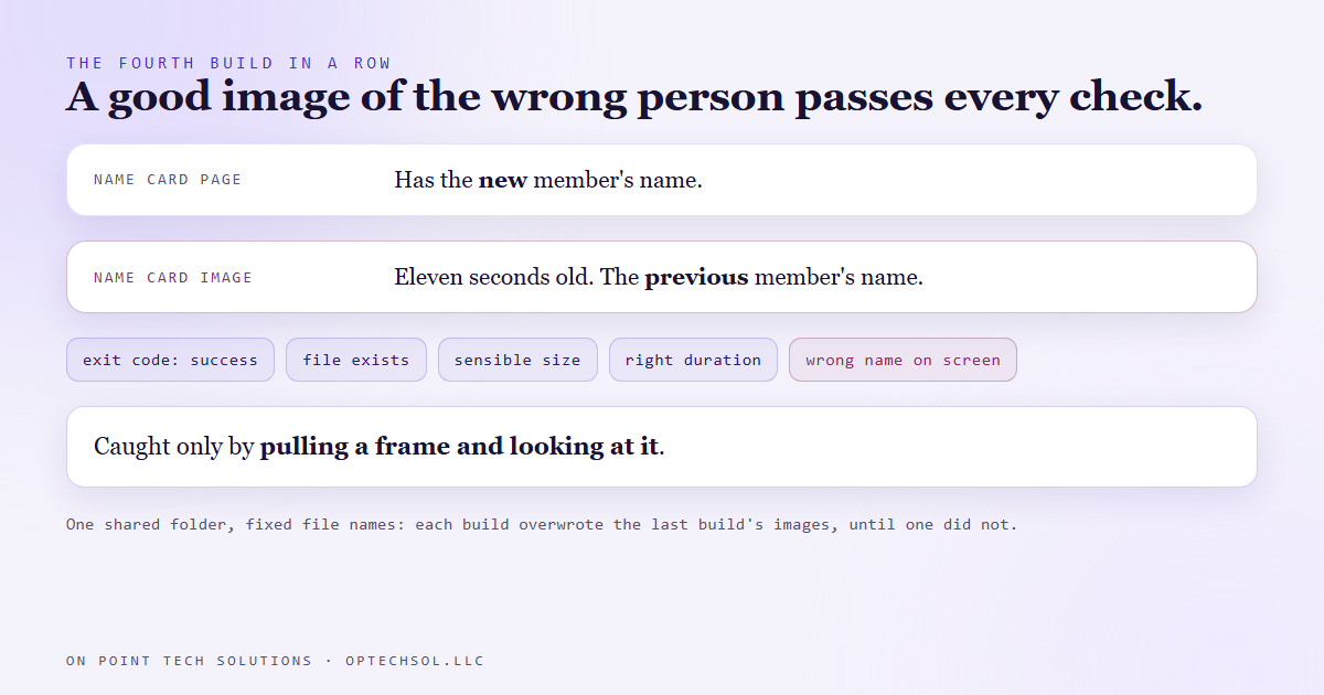 The name card page on disk shows the new member while the image beside it is eleven seconds older and still shows the previous member, and every check in the build passes