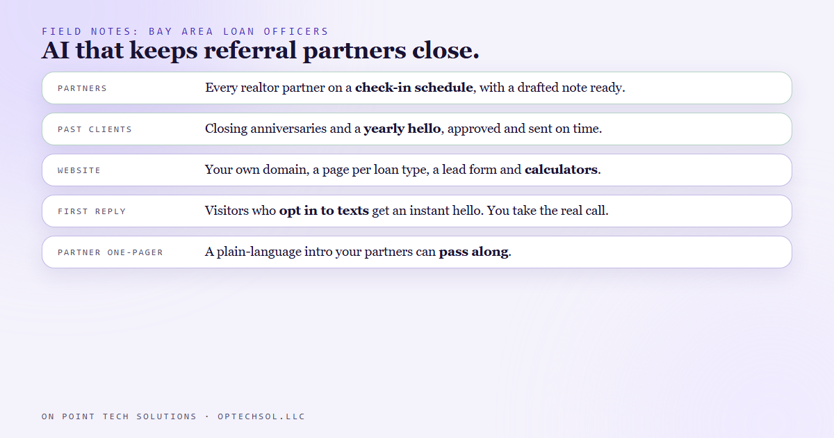 Diagram of five ways Bay Area loan officers are using AI: a referral partner rhythm, past client touches, a website with calculators, a fast first reply with permission, and a simple partner one-pager