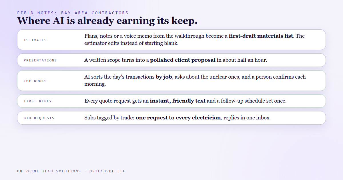 Diagram of five places Bay Area contractors are using AI: estimates, client presentations, bookkeeping, first reply to leads, and bid requests to subcontractors