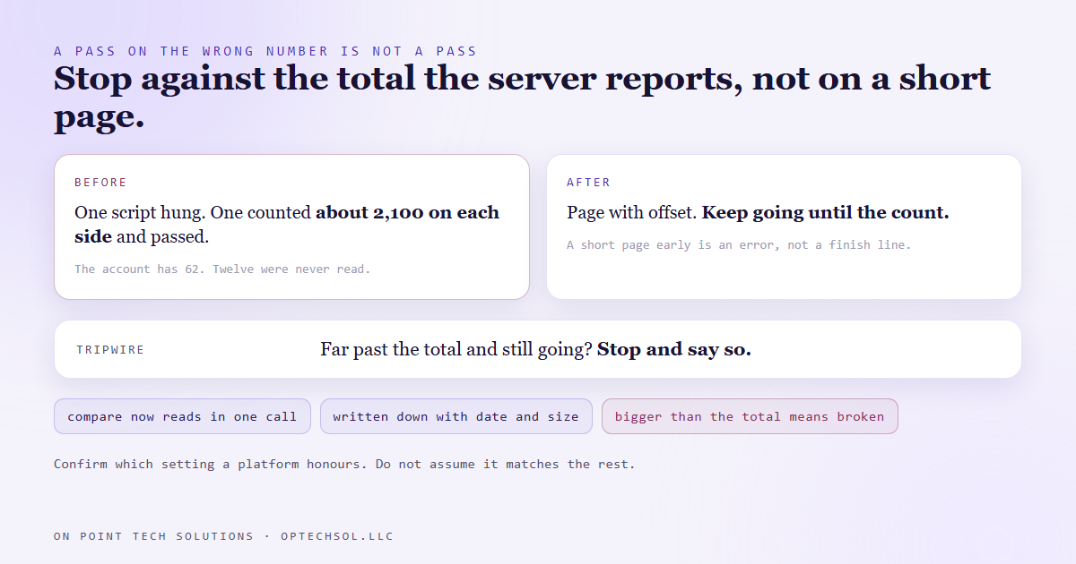 The corrected paging rule: use the setting the platform honours, keep going until you reach the total the server reports, treat an early short page as an error, and stop with an error if the loop runs far past the total