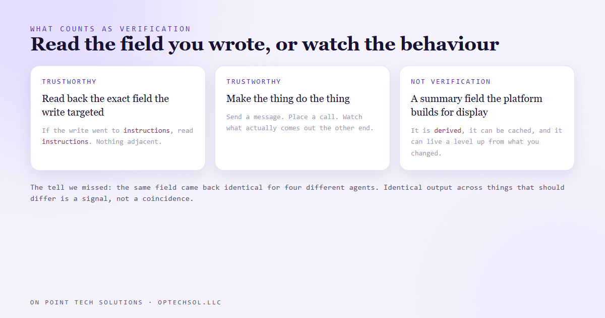 Two trustworthy ways to verify a change and one that is not: read back the exact field you wrote, watch the behaviour, or read a platform summary field