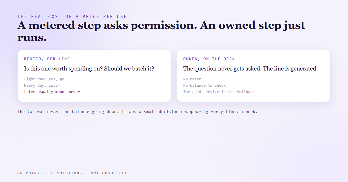 A metered step that asks permission every time, against an owned step that simply runs