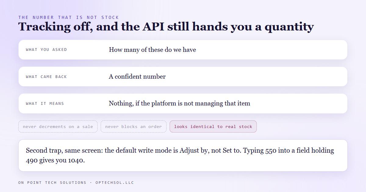 Inventory tracking off: the API still returns a quantity that never decrements, never blocks a sale, and looks identical to real stock