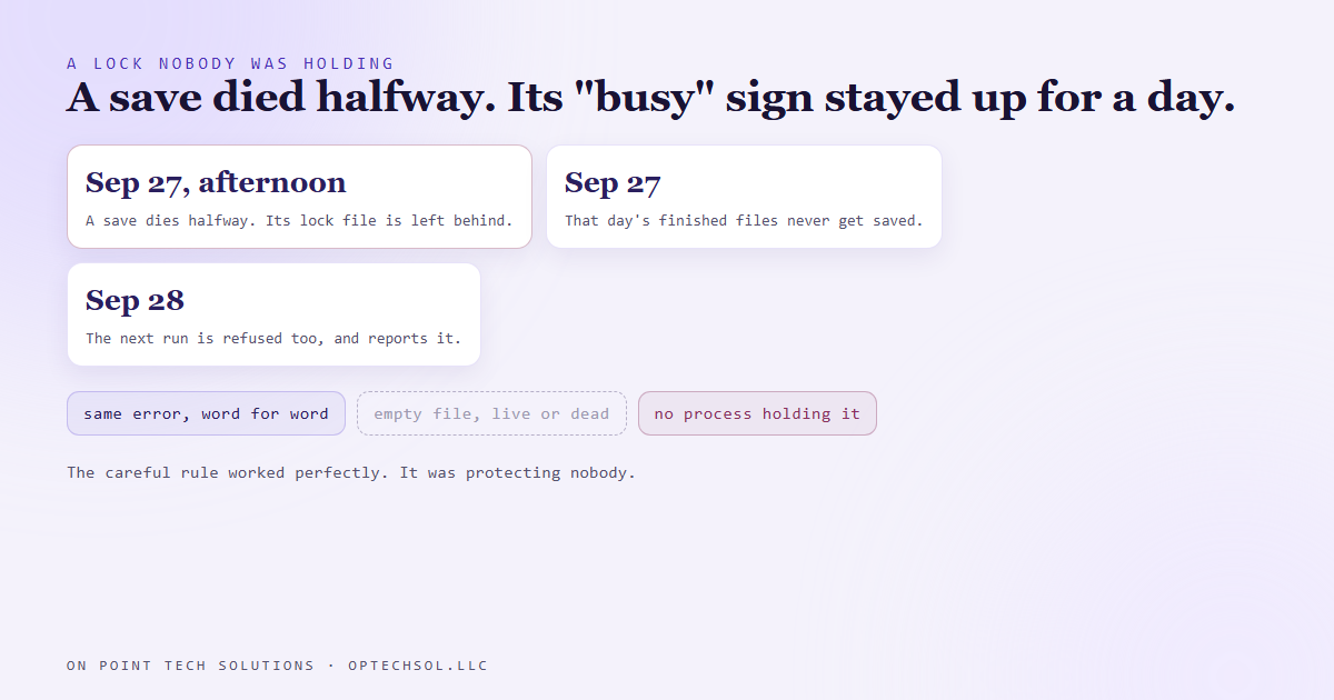 Timeline: a process dies mid save on September 27 and leaves its lock file behind, then every save on September 27 and 28 is refused with the same message while no process is holding the lock